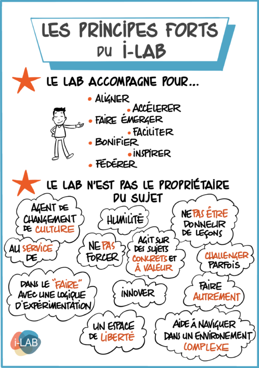 DGNSi Les principes du lab