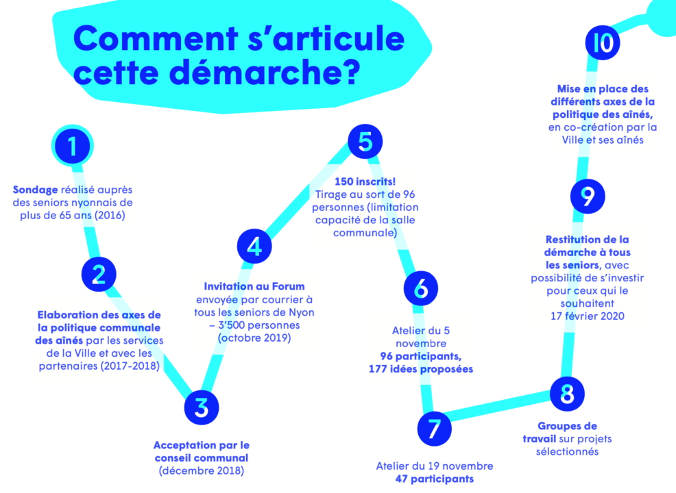 Design Ville de Nyon